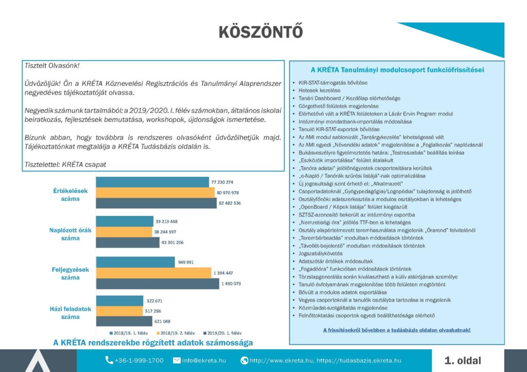 KRÉTA negyedéves tájékoztató, 2020 március, 4. szám